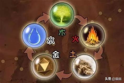 姓名金木水火土|五行缺金木水火土取名 金木水火土五行起名字大全